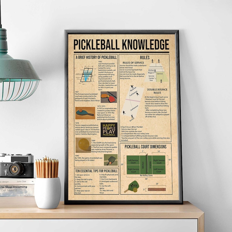 Pickleball Knowledge Poster, A Brief History of Pickleball, Pickleball ...