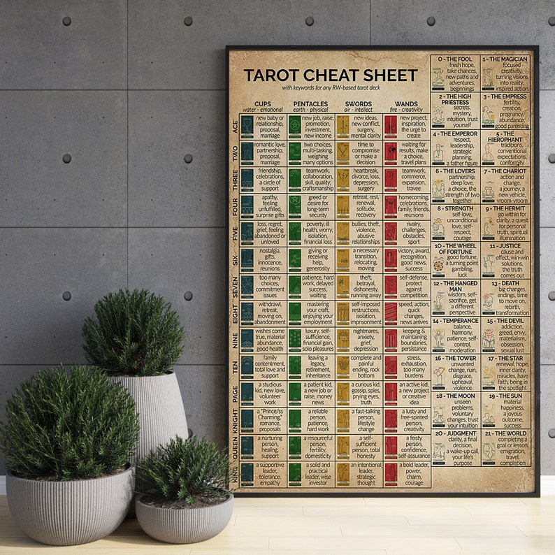 Tarot Cheat Sheet Poster Vintage Knowledge Wall Art - Etsy
