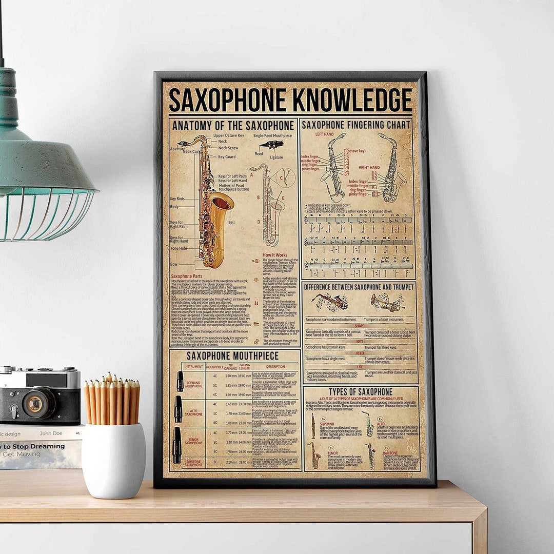 Saxophone Knowledge Poster, Anatomy of A Saxophone, Musician Gift Idea