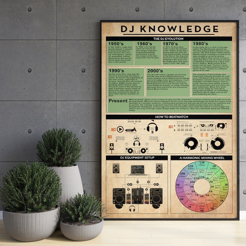 DJ Knowledge Poster, the DJ Evolution, DJ Equipment Setup, A Harmonic ...