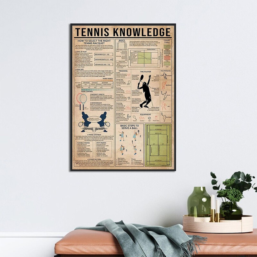 Tennis Knowledge Poster, How to Select the Right Tennis Racquet, Gift