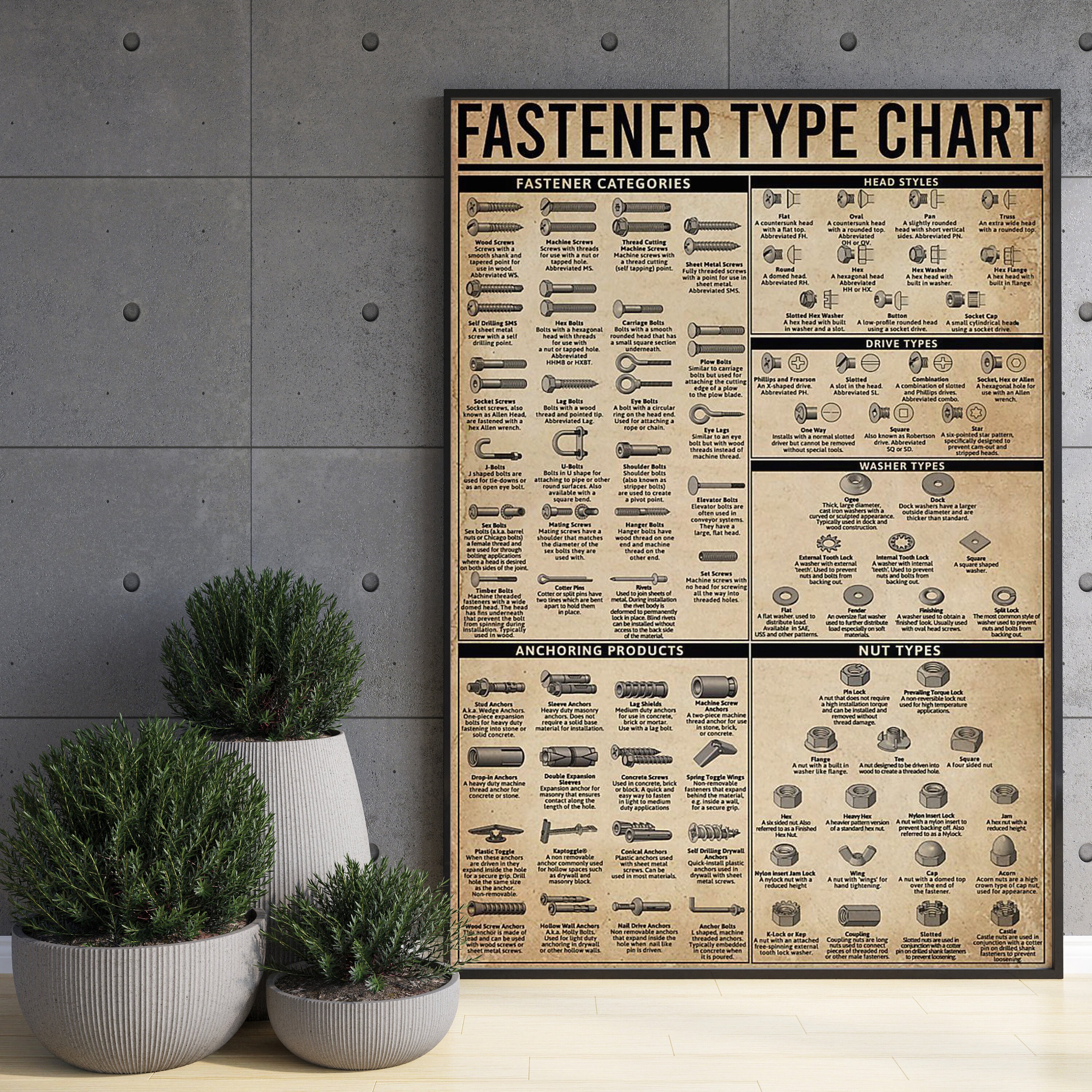Fastener Type Chart Poster, Fastener Categories Poster, Vintage ...