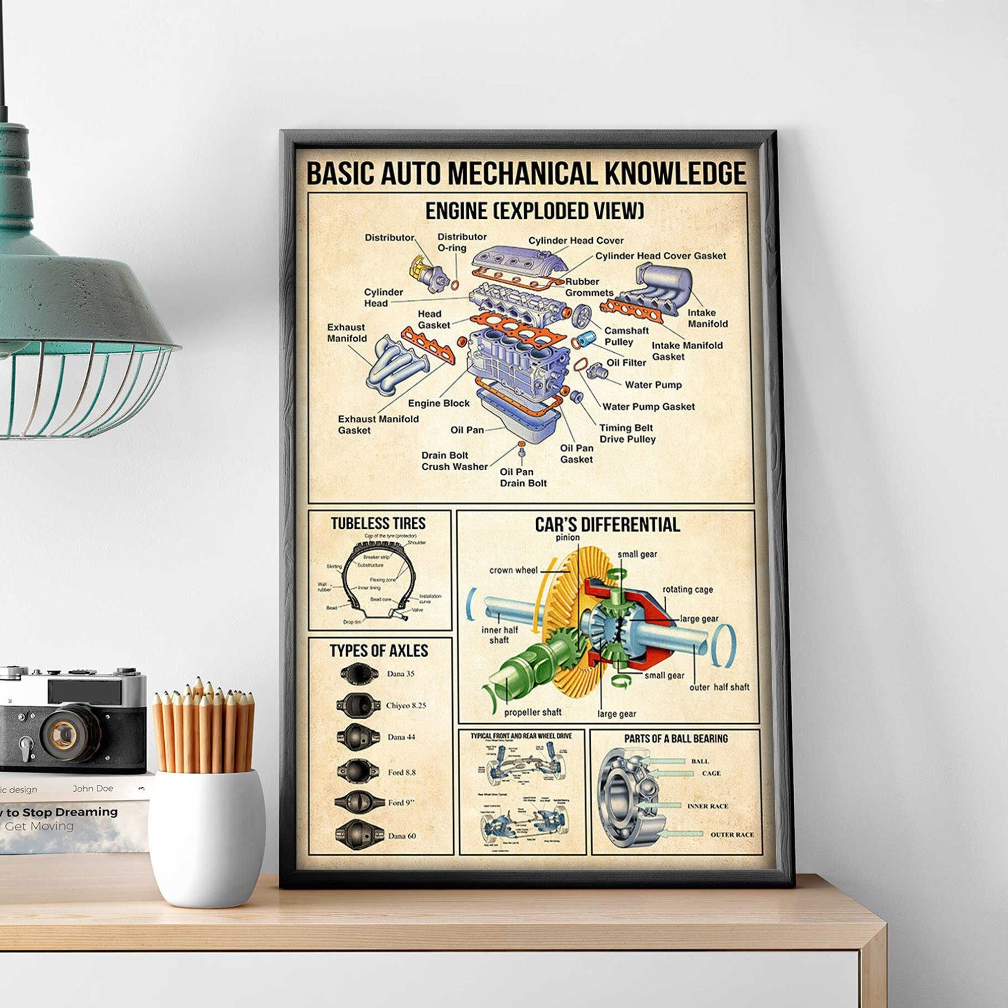 ザ・カー Enfer Mécanique オリジナルポスター Basic Auto Mechanical Knowledge Poster, Engine Exploded View Art