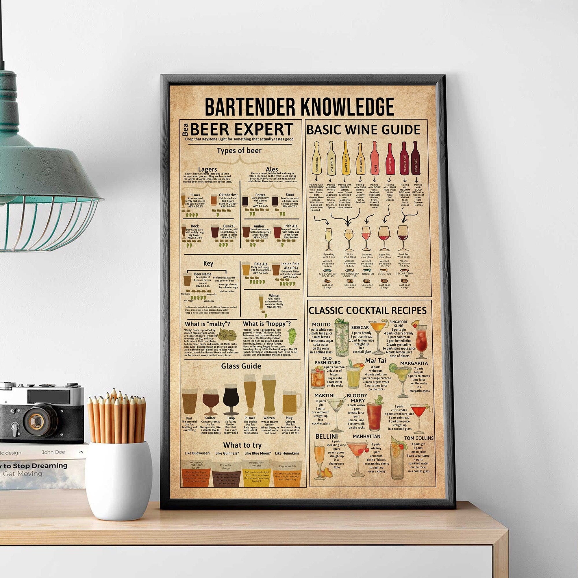 Bartender Knowledge Poster, Kitchen Decoration, Kitchen Wall