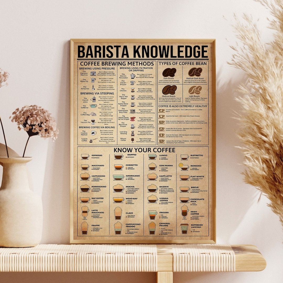 Barista Knowledge Poster, Vintage Poster, Coffee Poster, Bartista ...