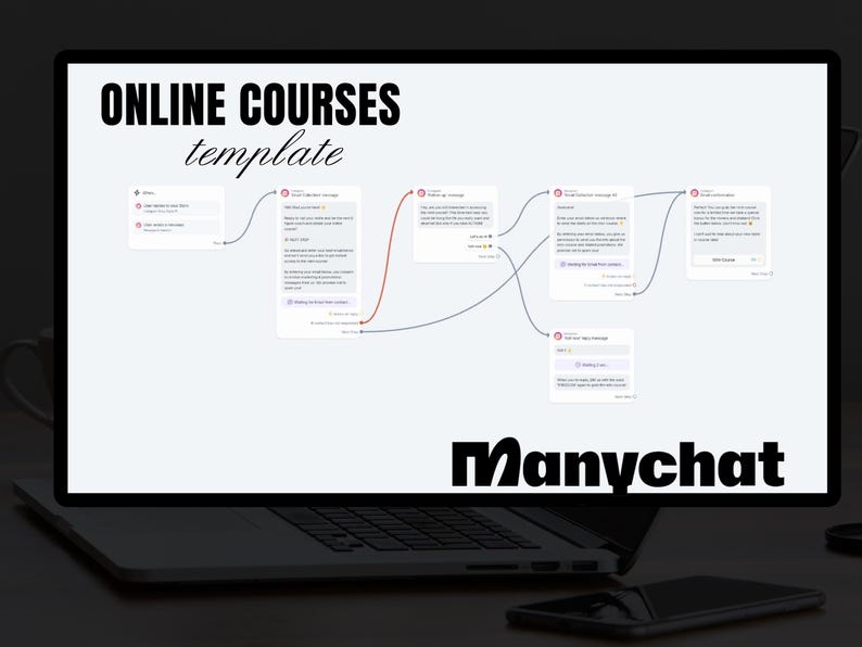May include: A screenshot of a computer screen displaying a flowchart for an online course template using Manychat. The flowchart shows a series of automated messages that guide students through the course.