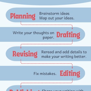 The Writing Process