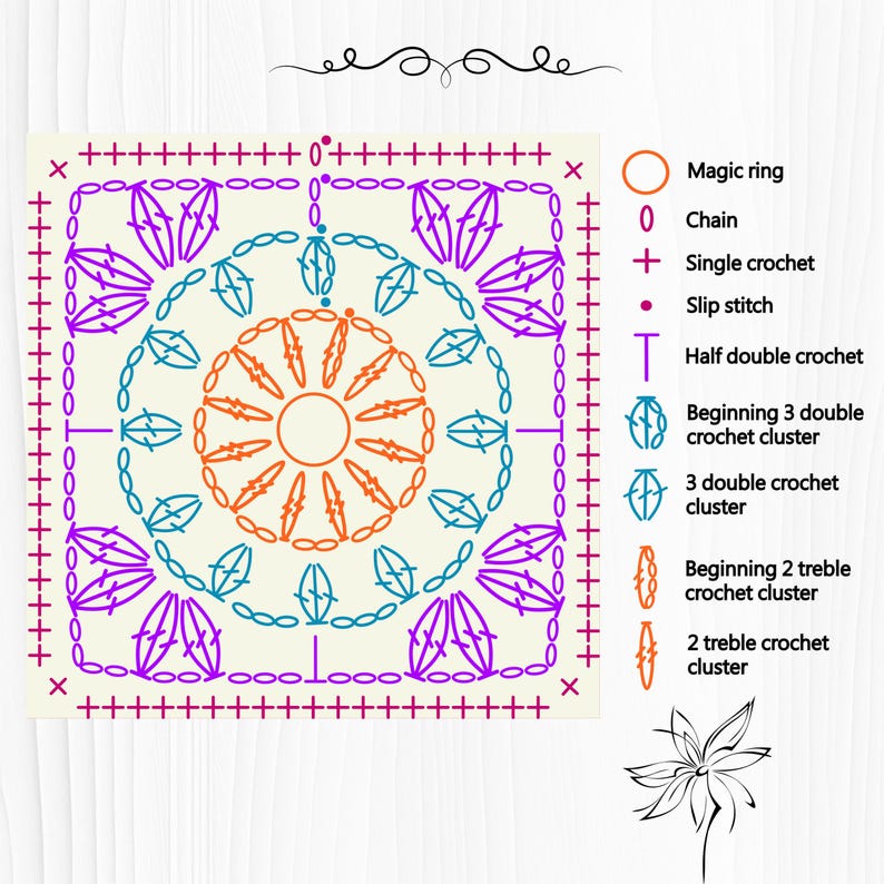 Custom Crochet Charts/diagrams, Black and White and Color Charts ...