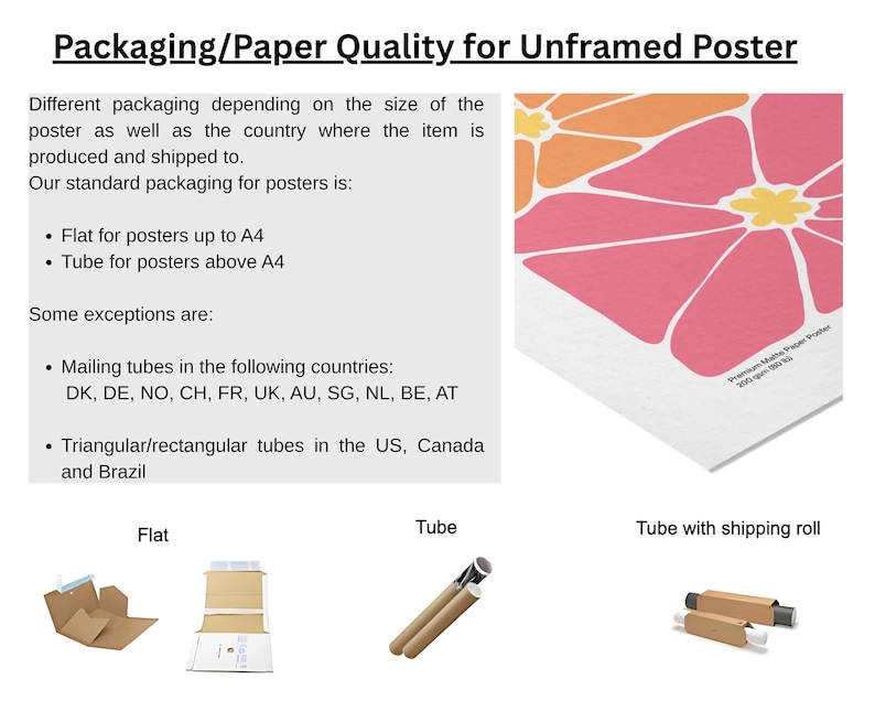 Infographic about how to packaging for unframed poster