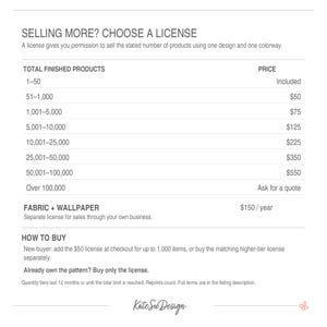May include: A white informational chart titled SELLING MORE? CHOOSE A LICENSE. It lists tiers for total finished products from 1-50 up to over 100,000, a separate fabric and wallpaper license, and instructions on how to buy, ending with the Kate Su Design logo.
