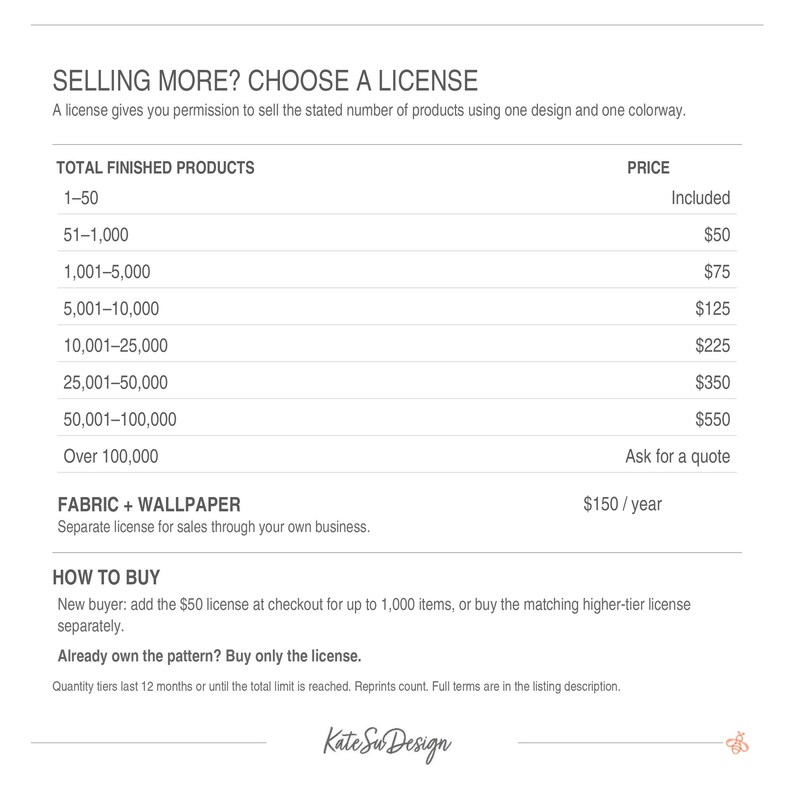 May include: A white informational chart titled SELLING MORE? CHOOSE A LICENSE. It lists tiers for total finished products from 1-50 up to over 100,000, a separate fabric and wallpaper license, and instructions on how to buy, ending with the Kate Su Design logo.