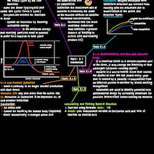May include: A colorful diagram illustrating the concepts of metabolic pathways, enzyme inhibitors, and the role of bioinformatics in drug discovery. The diagram includes a graph showing the activation energy of a reaction with and without an enzyme. The text highlights key concepts such as competitive and non-competitive inhibition, end-product inhibition, and the use of databases to identify potential new antimalarial drugs.