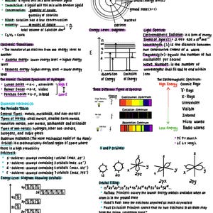 May include: A diagram explaining the Bohr model of the atom and light, including the energy levels of electrons, the electromagnetic spectrum, and the different types of spectra. The diagram also shows the S and P orbitals of an atom.