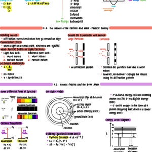 Puede incluir: Un diagrama que explica la dualidad onda-partícula de la luz y los electrones. El diagrama muestra cómo las ondas se doblan cuando pasan alrededor de un borde, y cómo los electrones se emiten cuando la luz golpea una placa de metal. El diagrama también muestra el experimento de doble rendija con ondas y electrones.