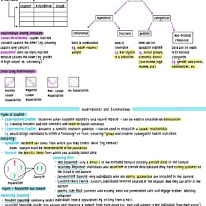 Puede incluir: Un diagrama rosa y morado que explica los conceptos básicos de los datos, incluidos los tipos de variables, las relaciones entre las variables y los tipos de estudios. El diagrama incluye etiquetas de texto y ejemplos.