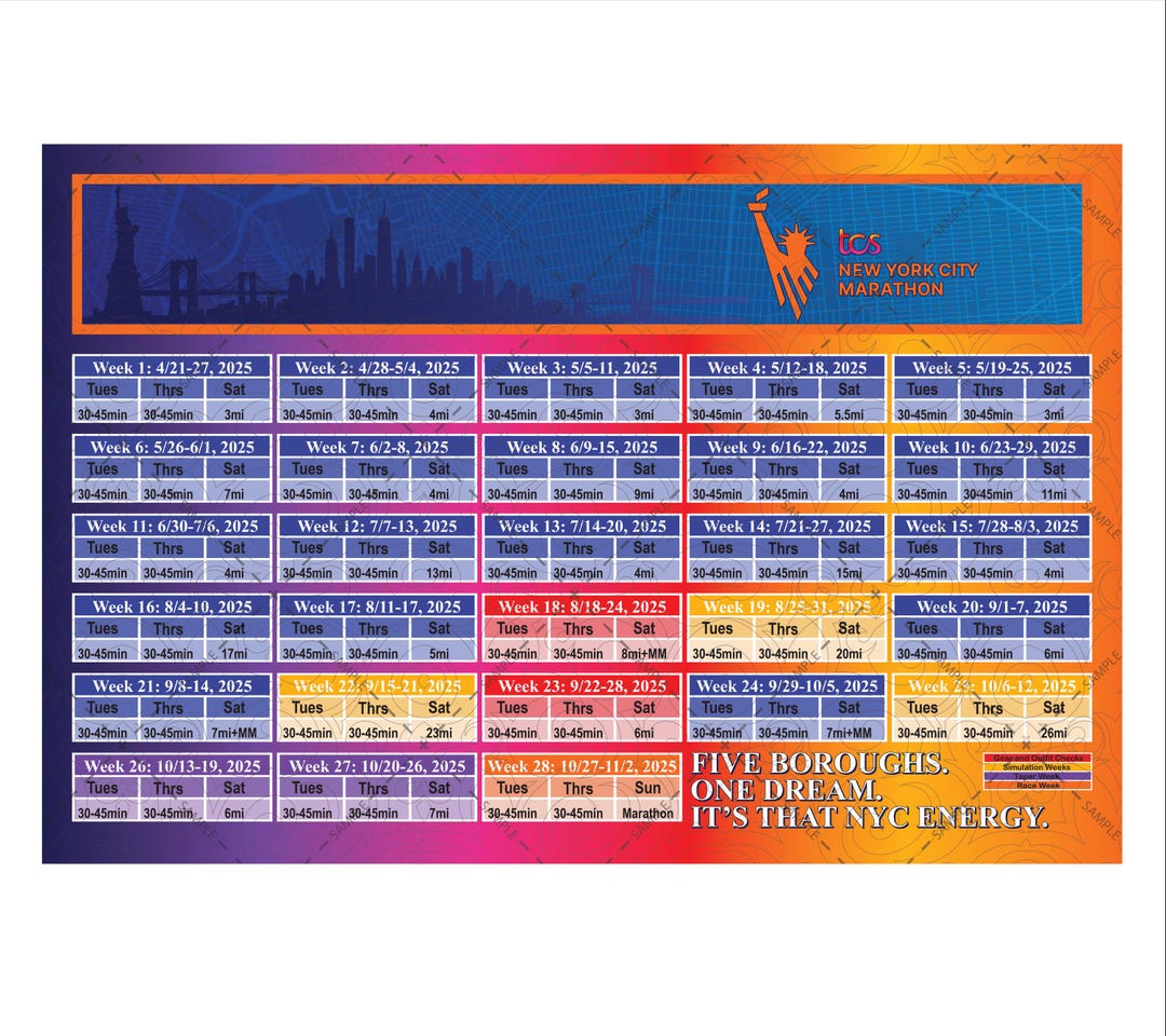 NYC MARATHON TRAINING GUIDE visual data 4