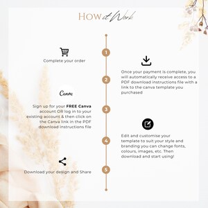 May include: A graphic with the text "HOW it Work" and numbered steps. The steps include completing an order, accessing a PDF, signing up for Canva, editing the template, and downloading the design. The image has a neutral color palette.