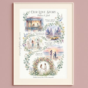 Op de afbeelding: Een ingelijste aquarelprint getiteld "Our Love Story" met illustraties van belangrijke momenten in een relatie. Scènes: een koffiehuis, New York City, muren schilderen, een strandaanzoek en een huwelijksceremonie. Met bloemmotieven en tekst.