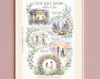 Custom Love Story Timeline, Watercolor Relationship Illustration, Personalized Story of Us Art, Digital Print