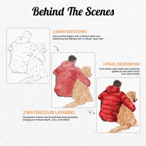 K&ouml;nnte beinhalten: Eine Infografik mit dem Titel Behind The Scenes zeigt drei Phasen der Portr&auml;terstellung. Phase 1 ist eine schwarz-wei&szlig;e Handskizze, Phase 2 f&uuml;gt Aquarellschichten auf einer roten Jacke und einem goldenen Hund hinzu, Phase 3 zeigt den letzten Pinselstrich.