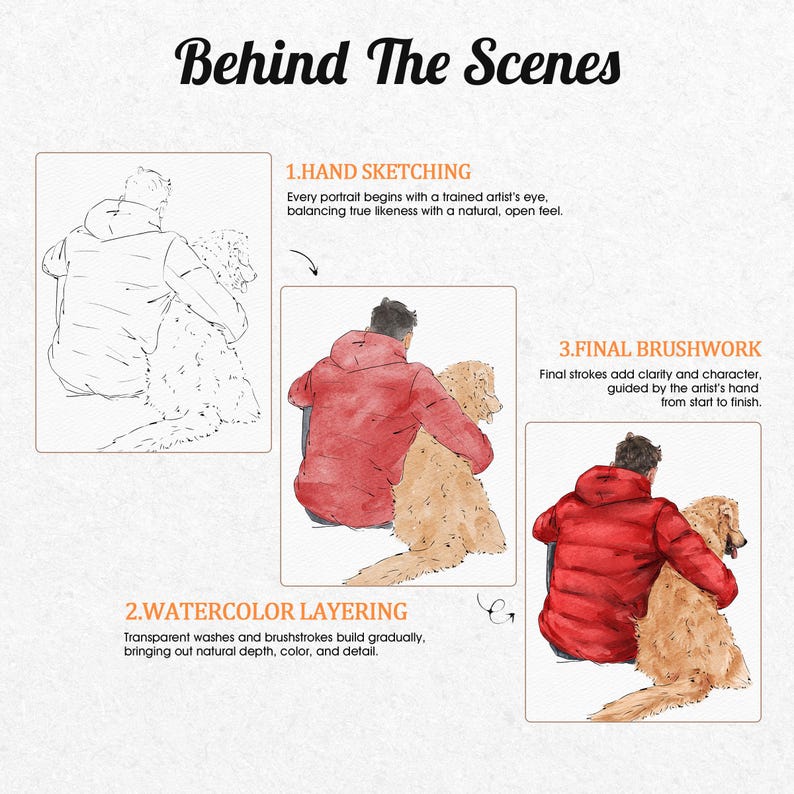 K&ouml;nnte beinhalten: Eine Infografik mit dem Titel Behind The Scenes zeigt drei Phasen der Portr&auml;terstellung. Phase 1 ist eine schwarz-wei&szlig;e Handskizze, Phase 2 f&uuml;gt Aquarellschichten auf einer roten Jacke und einem goldenen Hund hinzu, Phase 3 zeigt den letzten Pinselstrich.
