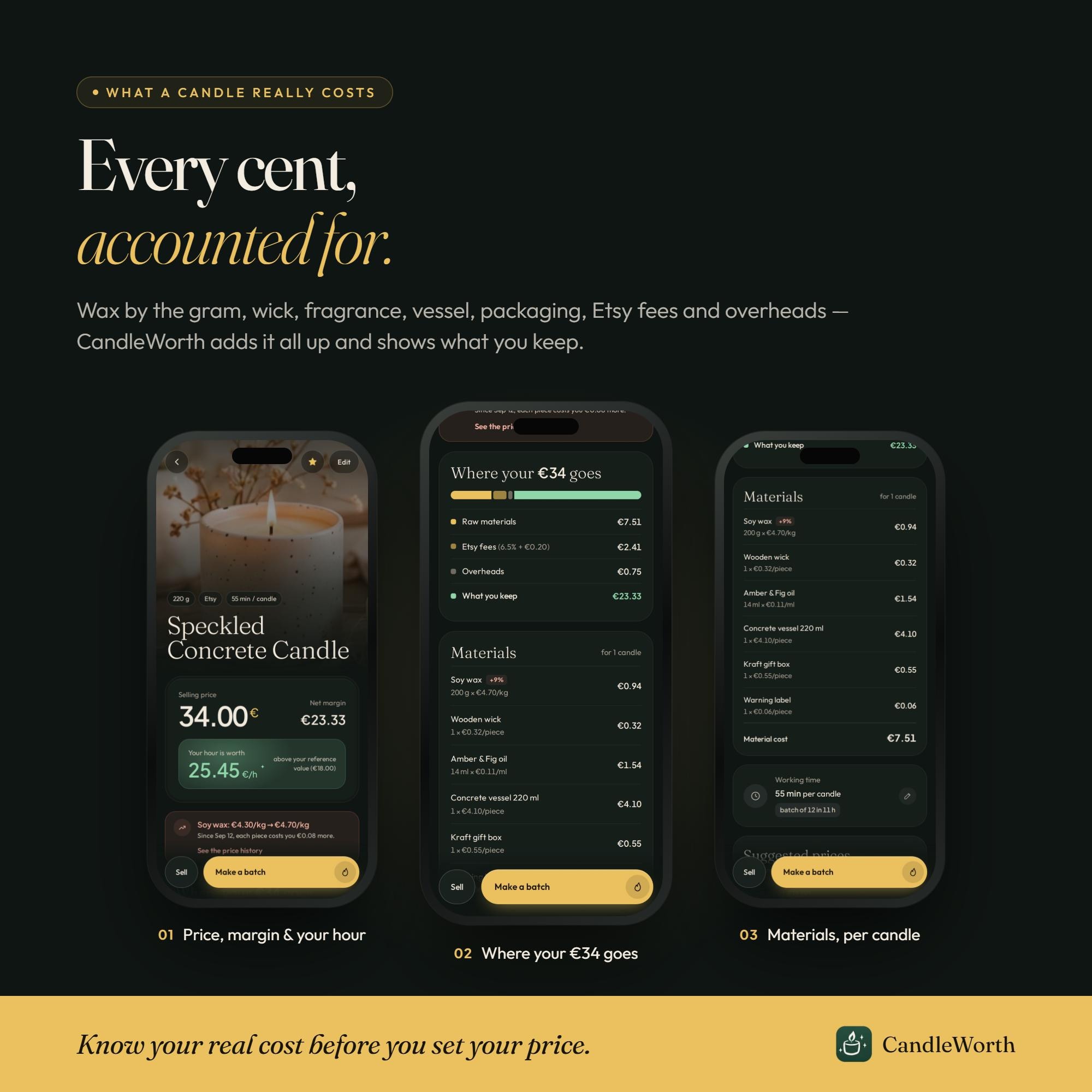 Candle Cost Pricing Calculator | Inventory Sales Profit Tracker ...