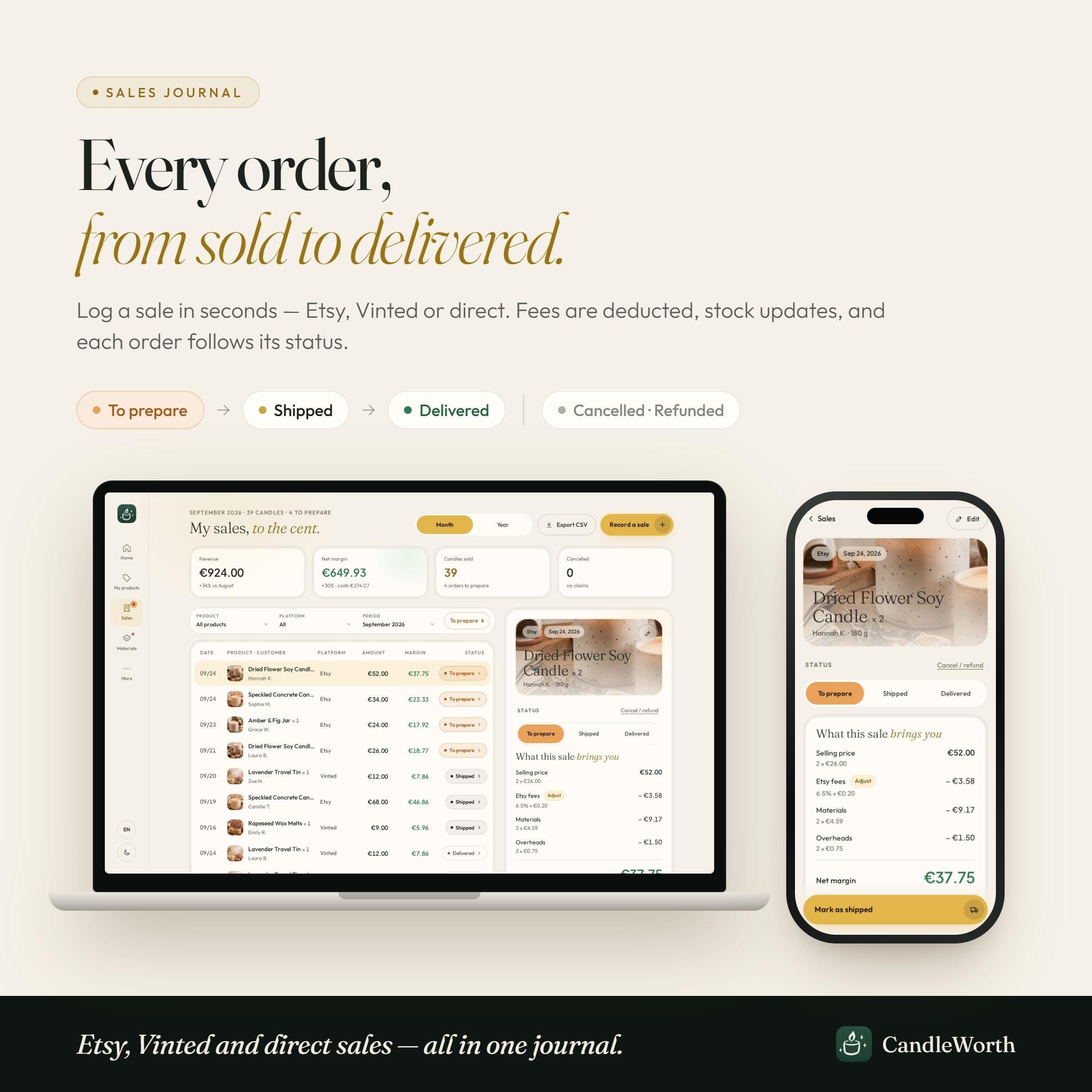 Candle Cost Pricing Calculator | Inventory Sales Profit Tracker ...