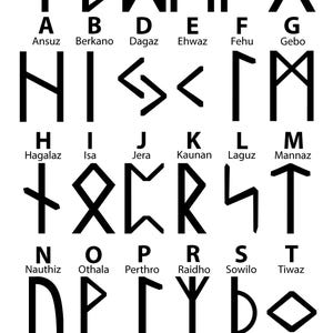 Nordisches Runen-Alphabet SVG, PNG, Ai, EPS, Jpg, Monogrammrahmen, Wikinger Skandinavien Rune Runes Norwegen Buchstaben Schriftart