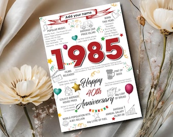 1985 40th Personalised Ruby Wedding Anniversary Greeting Card Memories Birth Year Facts Mum Dad Nan Editable Download Printable D4