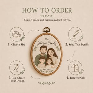 May include: An oval embroidery hoop containing a custom family portrait with the text The Johnson Family and Est. 2024. The instructional graphic includes four steps: 1. Choose Size, 2. Send Your Details, 3. We Create Your Design, 4. Ready to Gift.