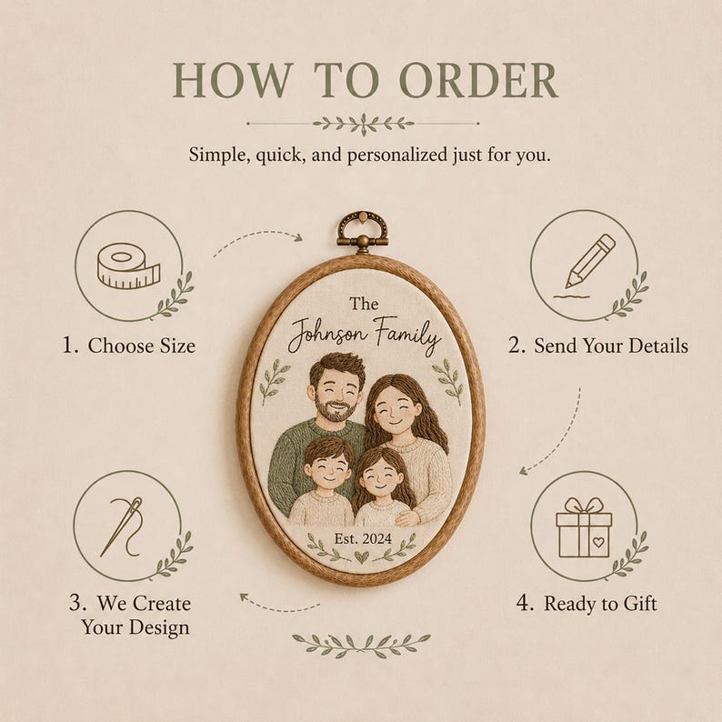 May include: An oval embroidery hoop containing a custom family portrait with the text The Johnson Family and Est. 2024. The instructional graphic includes four steps: 1. Choose Size, 2. Send Your Details, 3. We Create Your Design, 4. Ready to Gift.