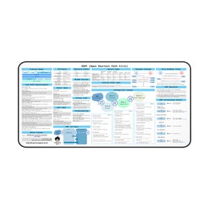 Tappetino da scrivania OSPF (Open Shortest Path First), ingegnere di rete, regalo per reti informatiche, tappetino per mouse, accessori da scrivania per ingegneri informatici