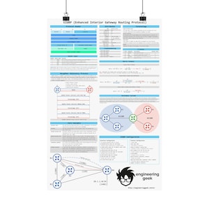 Puede incluir: Un póster blanco que detalla la información de EIGRP (Enhanced Interior Gateway Routing Protocol). El póster incluye diagramas, fórmulas y texto sobre protocolos de red, con el logotipo de "engineering geek" en la esquina inferior derecha.