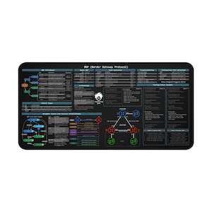 Può includere: Tappetino da scrivania rettangolare nero con un diagramma dettagliato del Border Gateway Protocol (BGP). Il tappetino include testo, diagrammi di flusso e diagrammi di rete in bianco e vari colori. Per gli appassionati di informatica.