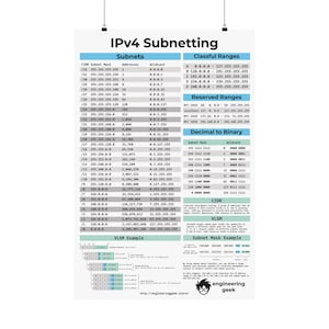 IPv4 Subnetting Poster, Networking IT Wall Art, Tech Classroom Decor, Computer Engineer Gift, Network Administrator Present