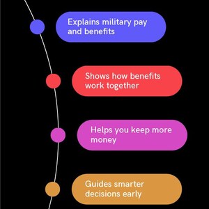 May include: A graphic with the title "Military Money Starter Pack" and the subtitle "The Financial Playbook Every Service Member Should Have." The guide explains military pay, benefits, and financial confidence. Learn more at VALENTORMIL.ORG.