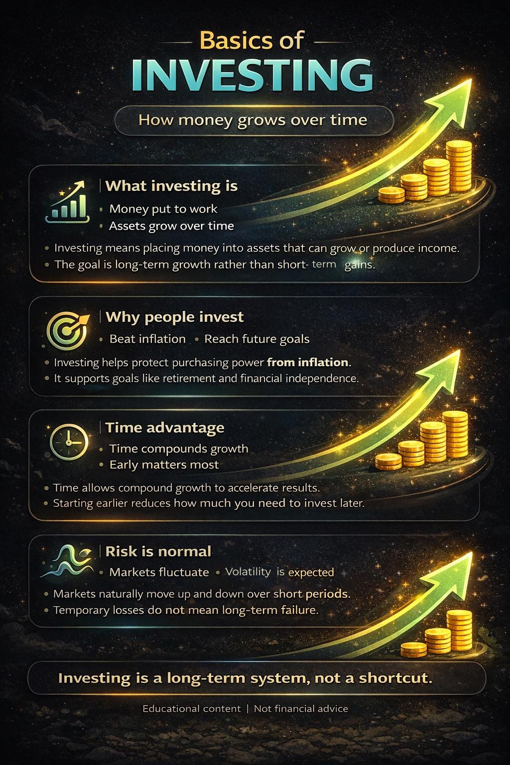The Basics of Investing: Wealth Building for Beginners - Etsy