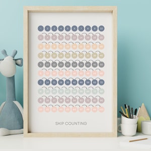 Skip Counting Poster, Classroom, Homeschool, Learning, Numbers, Counting, Skip Counting, Neutral, Educational Wall Art, Digital Download