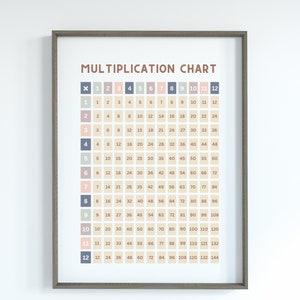 Póster con tabla de multiplicación, aula, educación en el hogar, aprendizaje, matemáticas, símbolos, multiplicación, arte mural educativo, descarga digital