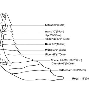 May include: A line drawing of a wedding veil with measurements in inches and centimeters for different lengths, including elbow, waist, hip, fingertip, knee, waltz, floor, chapel, church, cathedral, and royal.