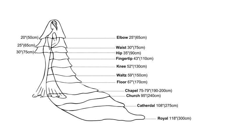 May include: A line drawing of a wedding veil with measurements in inches and centimeters for different lengths, including elbow, waist, hip, fingertip, knee, waltz, floor, chapel, church, cathedral, and royal.