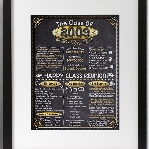 15th High School Reunion - Class of 2009 - 11x14 Unframed Poster - Perfect Party Decoration