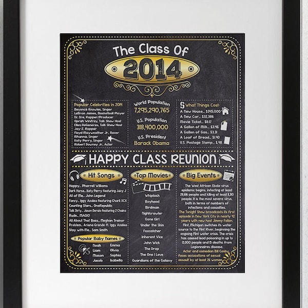 10th High School Reunion - Class of 2014 - 11x14 Unframed Poster - Perfect Party Decoration