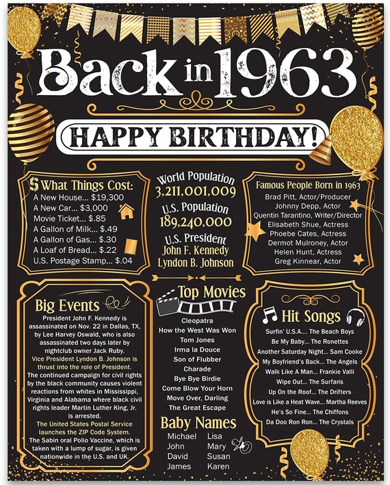 Instant Digital Download Celebrating The Year 1963 Birthday Gold.