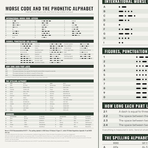 Morse Code Chart Printable, NATO Phonetic Alphabet Poster, ITU Morse Code Wall Art, Ham Radio and Scout Guide, Digital Download