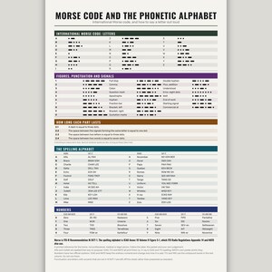 Morse Code Chart Printable, NATO Phonetic Alphabet Poster, ITU Morse Code Wall Art, Ham Radio and Scout Guide, Digital Download