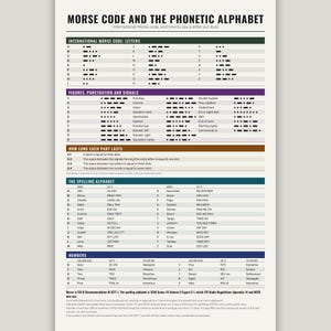 Tableau du code Morse à imprimer, affiche de l'alphabet phonétique de l'OTAN, décoration murale du code Morse de l'UIT, guide pour radioamateurs et scouts, téléchargement numérique