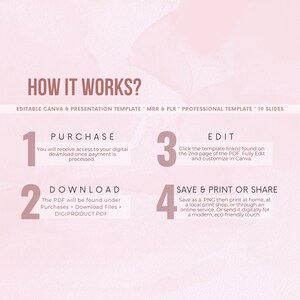 Peut inclure: Graphique rose et blanc expliquant le fonctionnement d'un mod&egrave;le num&eacute;rique. Le texte "HOW IT WORKS?" est accompagn&eacute; d'&eacute;tapes num&eacute;rot&eacute;es : achat, t&eacute;l&eacute;chargement, modification et enregistrement/impression ou partage. Mod&egrave;le pour Canva et pr&eacute;sentations.