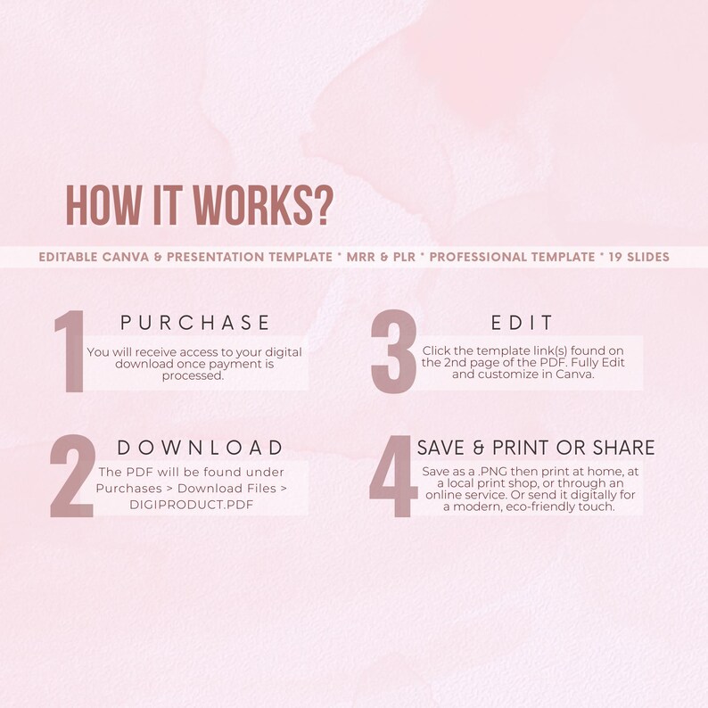 Peut inclure: Graphique rose et blanc expliquant le fonctionnement d'un mod&egrave;le num&eacute;rique. Le texte "HOW IT WORKS?" est accompagn&eacute; d'&eacute;tapes num&eacute;rot&eacute;es : achat, t&eacute;l&eacute;chargement, modification et enregistrement/impression ou partage. Mod&egrave;le pour Canva et pr&eacute;sentations.