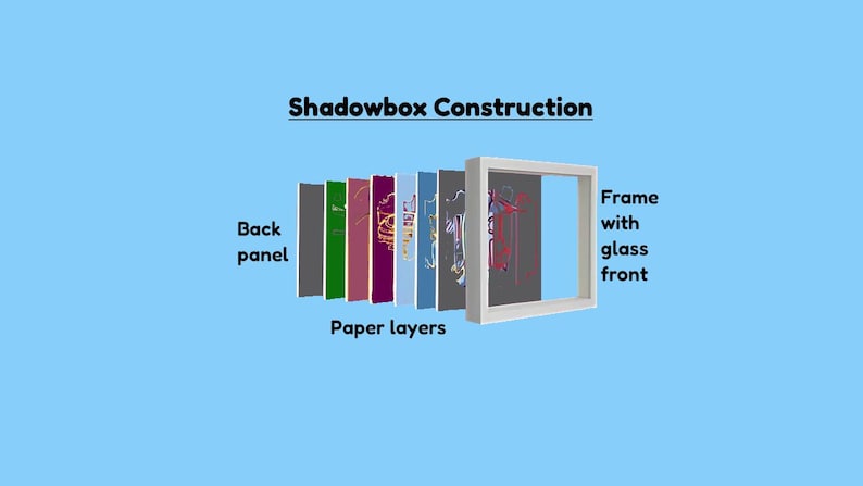 Change Can Be Beautiful -- 3D Multi Layered Shadowbox, Wall Hanging - Etsy